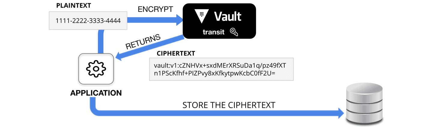 Transit Secrets Engine